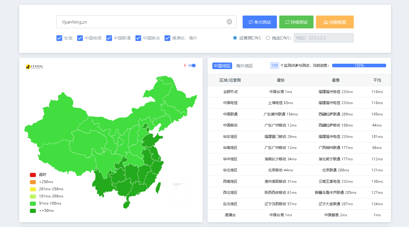 CloudflareTunnel 网站加速方法